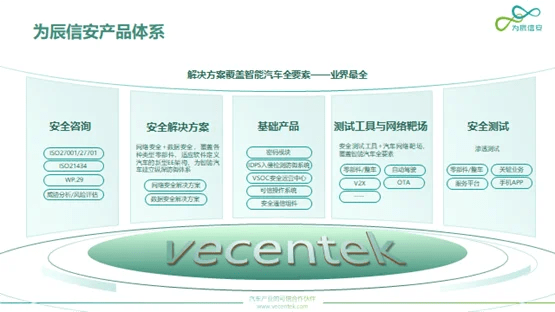 智能汽车网络安全领航者 为辰信安晋级安全创客汇年度10强背后的技术底蕴与行业启示