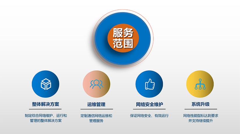 通信网络综合代维