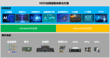 纳多德视点 | 借助光连接与网络产品利器,实现数据中心网络优化